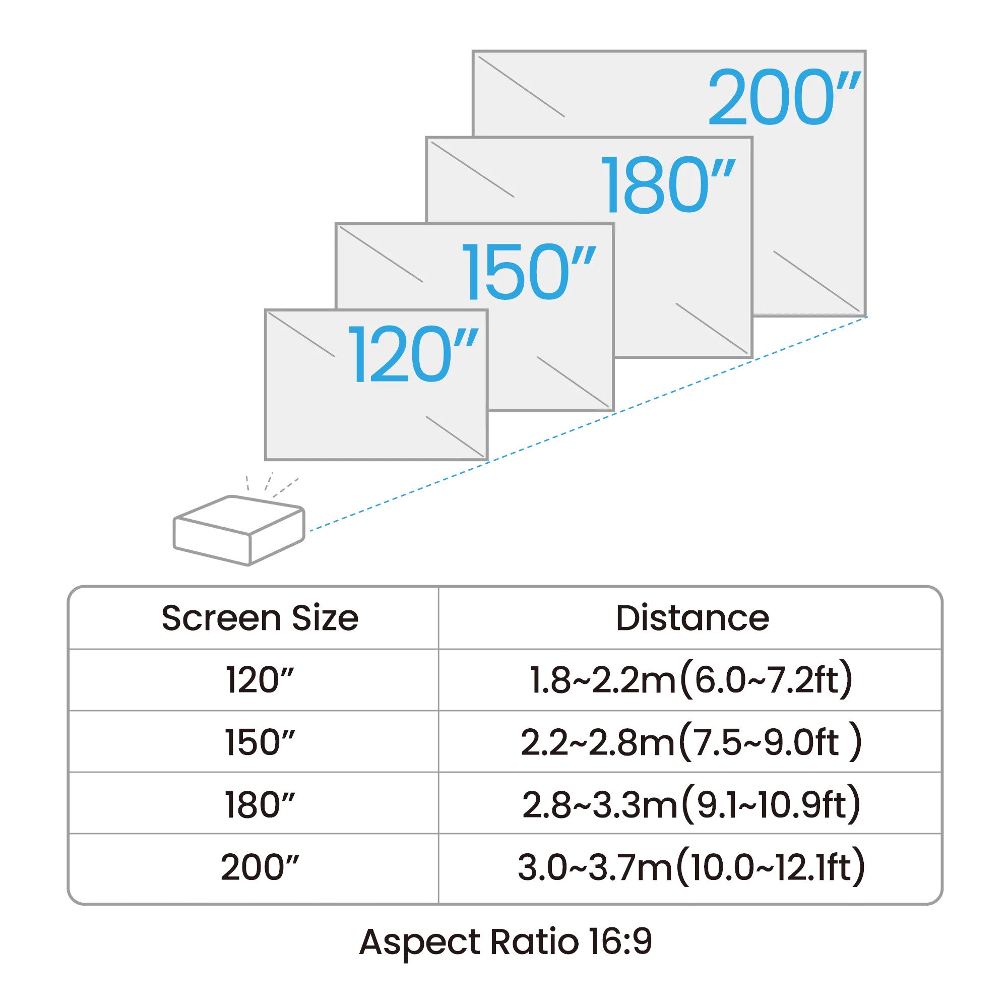 BenQ AK700ST 4000-Lumen 4K Short Throw Projector