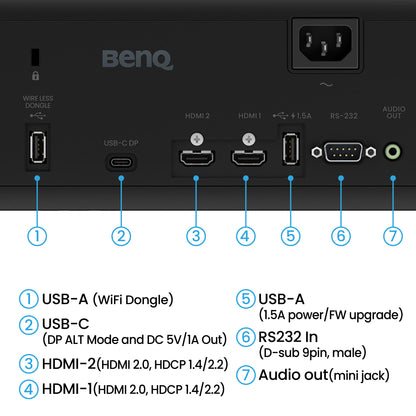 BenQ AH700ST 4000-Lumen Short Throw 1080P Projector