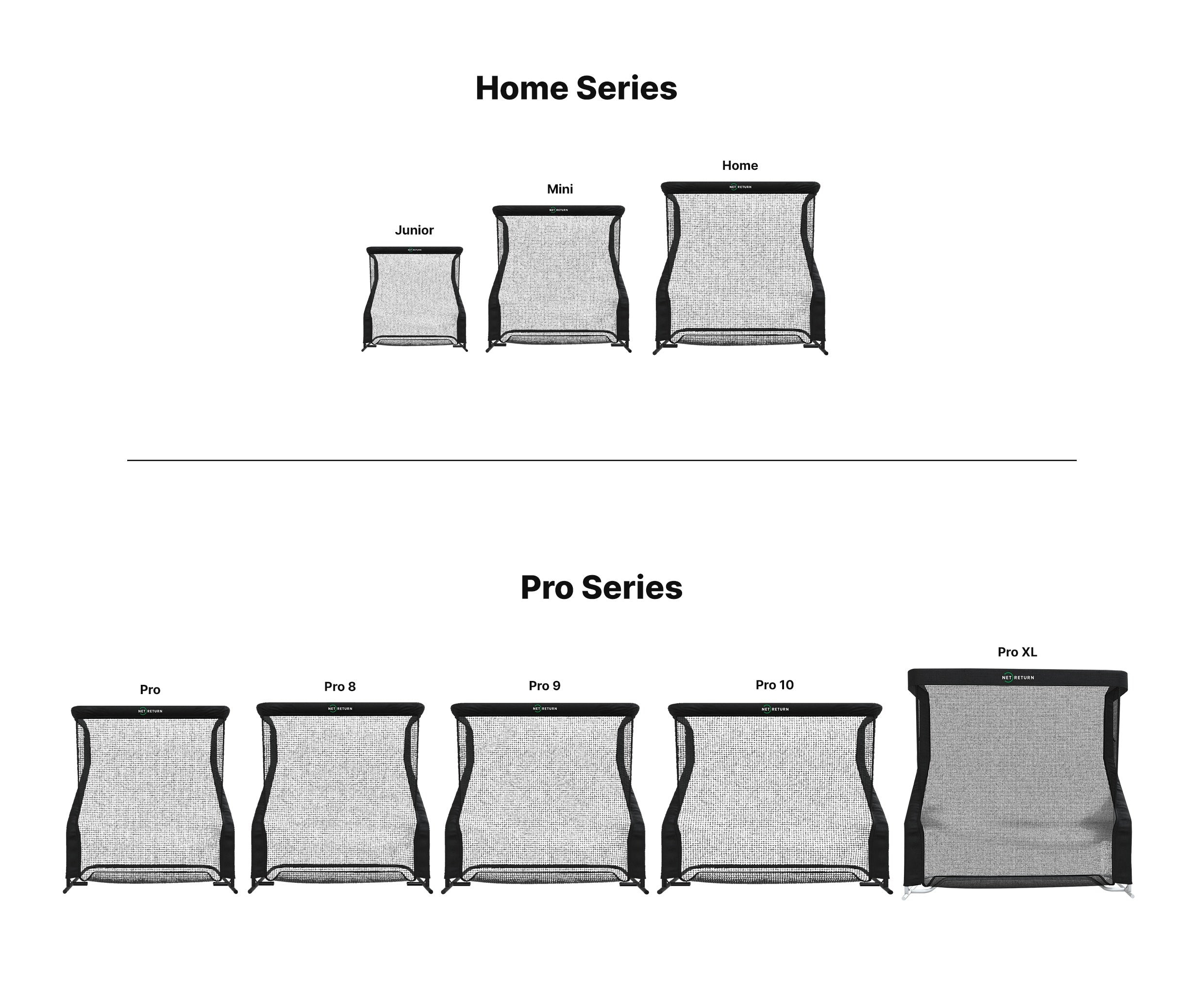 Net Return Pro 8 Package