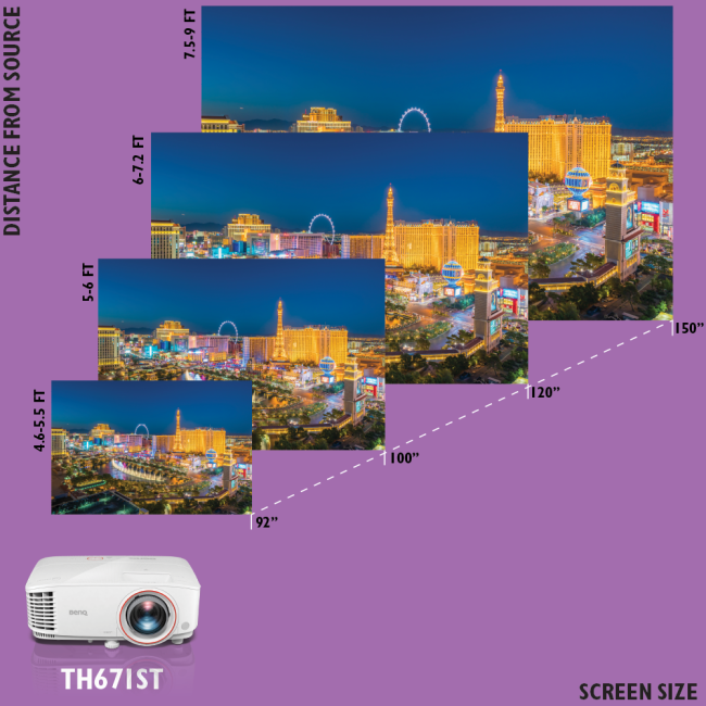 BenQ TH671ST 3000 Lumen 1080p Short Throw Gaming Projector